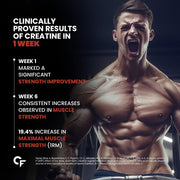 Carbamide Forte Micronised Creatine Monohydrate Powder Creatine powder for men and women Creatine Supplement for Lean Muscle Volumization, Strength & Energy-Cola- 62 Servings - 250 Grams
