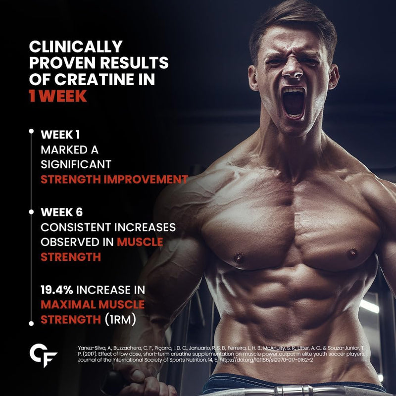 Carbamide Forte Micronised Creatine Monohydrate Powder Creatine powder for men and women Creatine Supplement for Lean Muscle Volumization, Strength & Energy-Cola- 62 Servings - 250 Grams