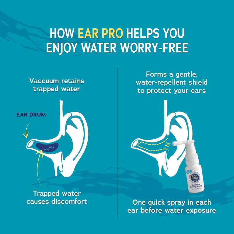 EARPRO - WATERPROOF YOUR EARS Swimmer Ear Spray for Kids and Adults-Helps Prevent Trapped Water, Water Related Problems, Protect Hearing. 1 Pack(20 ml) 200 Uses - 1 Count (Pack of 1)