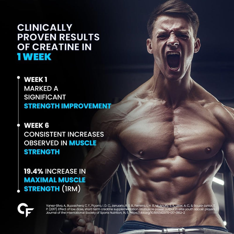 Carbamide Forte Micronised Creatine Monohydrate Powder Creatine powder for men and women Creatine Supplement for Lean Muscle Volumization, Strength & Energy-Blueberry- 62 Servings - 250 Grams