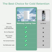 Momcozy 22oz Portable Breast Milk Cooler for Outdoor, Life Saver with 360 Total Cooling for 24 Hours, Larger Capacity Travel Breastmilk Chiller with 2pcs Baby Bottles for Breastmilk Storage, Green