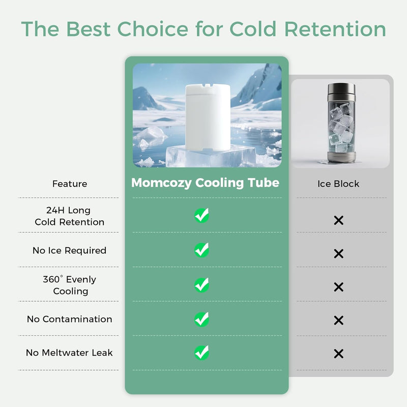 Momcozy 22oz Portable Breast Milk Cooler for Outdoor, Life Saver with 360 Total Cooling for 24 Hours, Larger Capacity Travel Breastmilk Chiller with 2pcs Baby Bottles for Breastmilk Storage, Green