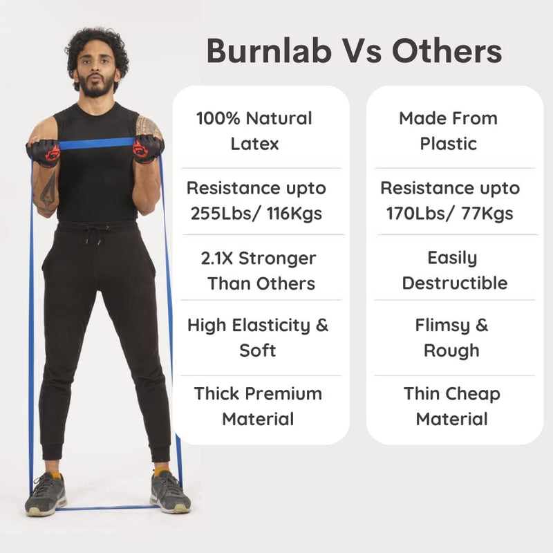 Burnlab Resistance Bands (Choose from 8 Different Sizes from 8Kg - 116Kg), Pull Up Assistance Bands for Exercise, Chin Ups, Powerlifting, Training, Gyms, Home Fitness - for Men and Women