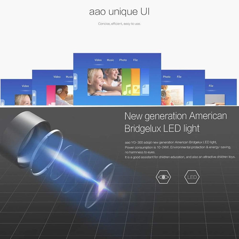 YG-300 Mini Portable High Resolution LED Projector (600 Lumens Video 1080P)