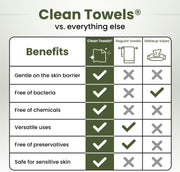 Clean Skin Club Bamboo Clean Towels XL | World 1ST Biodegradable Face Towel | Disposable Dry Makeup Removing Wipes | 100% Organic Bamboo | Super Soft for Sensitive Skin (50 Count/Single Box)