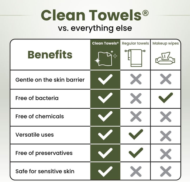 Clean Skin Club Bamboo Clean Towels XL | World 1ST Biodegradable Face Towel | Disposable Dry Makeup Removing Wipes | 100% Organic Bamboo | Super Soft for Sensitive Skin (50 Count/Single Box)
