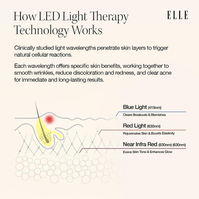 ELLE Radiance Boost Pro LED Face Mask FDA Approved & Clinically Proven Light Therapy for Glowing, Youthful Skin Red, Blue & Infrared Light Boosts Collagen, Reduce Wrinkles, Breakouts & Blemishes