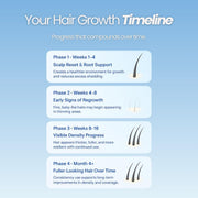 Growplex Vitafoam 5% Minoxidil Foam for Men & Women, DHT Blocking Minoxidil for Men Foam, Non-Greasy, Fast-Drying Formula for Hair Regrowth