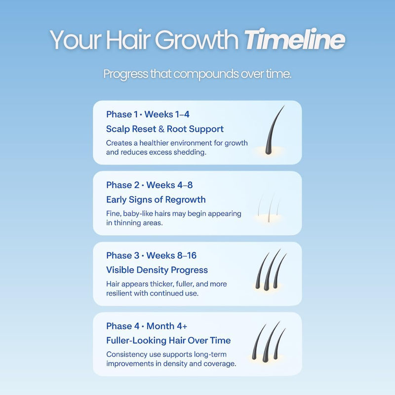Growplex Vitafoam 5% Minoxidil Foam for Men & Women, DHT Blocking Minoxidil for Men Foam, Non-Greasy, Fast-Drying Formula for Hair Regrowth
