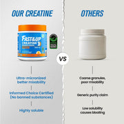 FAST&UP Creatine Monohydrate Powder Pure Micronized Creatine Supplement for Muscle Growth, Strength & Recovery Unflavoured Creatine Powder, (83 Servings) Blue 250 gms