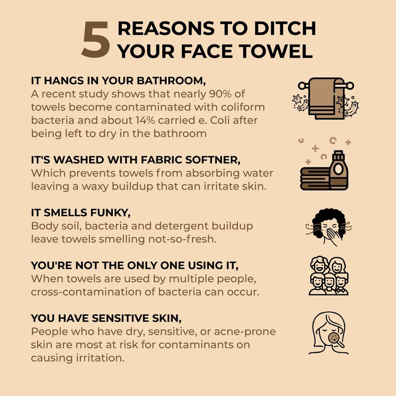 Ghar Soaps Face Hand Clean Towels | India's 1ST Disposable Face Towel |Gym & makeup remover | Towels for Facewash Sport Travel Ultra Soft | Biodegradable | Cruelty free | Vegan|