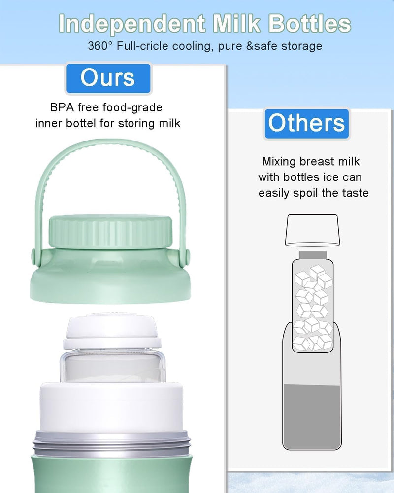 22oz Portable Breast Milk Cooler for Outdoor, Life Saver with 360 Total Cooling Gel Ice Pack for 24 Hours, Baby Travel Breastfeeding Essential Chiller with 2pcs Bottles for Breastmilk Storage, Green