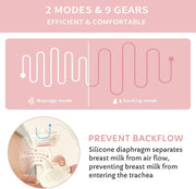 Mumoo Bear Electric Breast Pump, Portable Breast Feeding Pump Nursing Breast Massage With 2 Modes And 9 Suction Levels, Bpa Free Single Breast Milk (Pink)