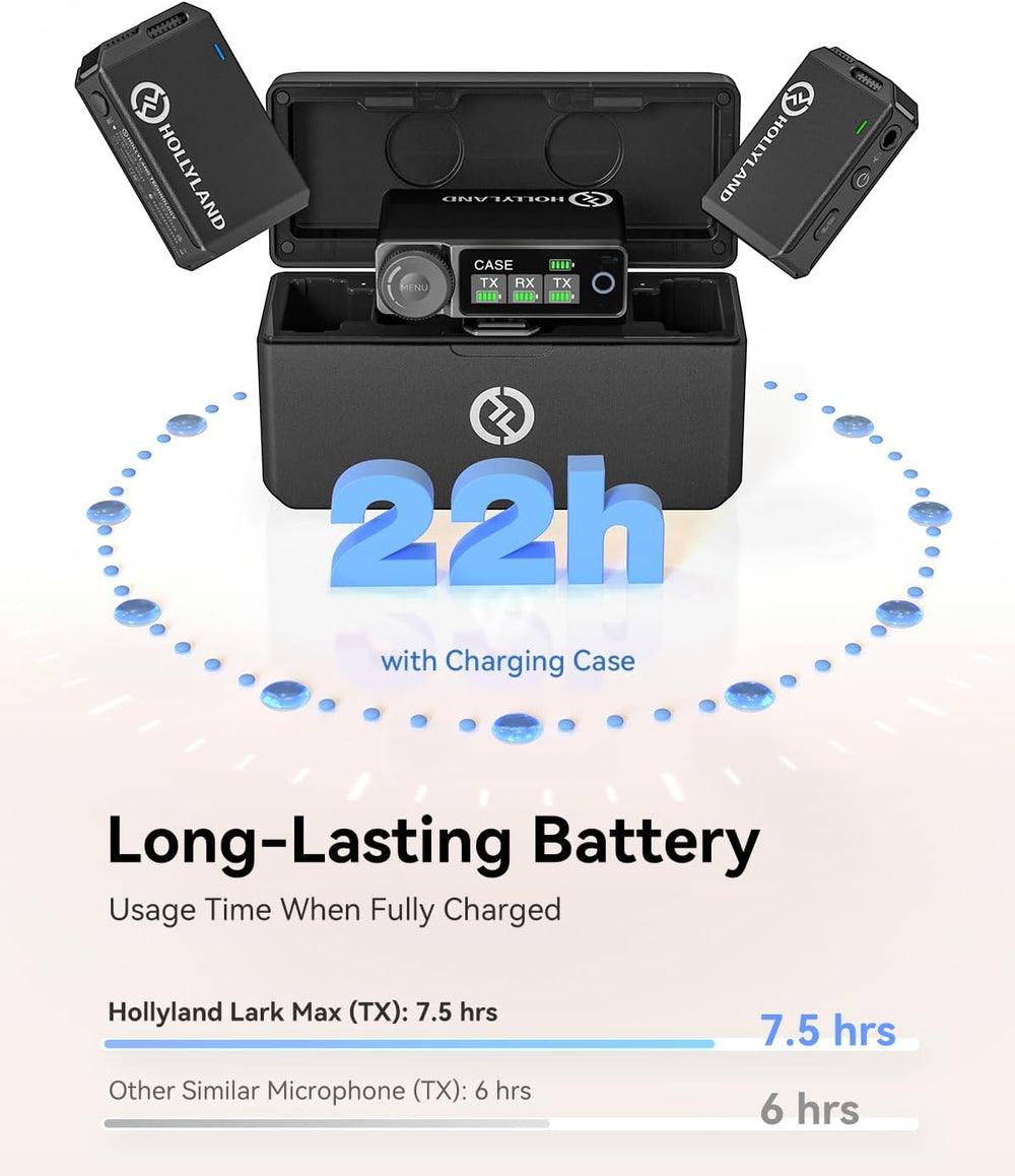 Hollyland LARK MAX for DSLR Camera, Smartphones (Solo)