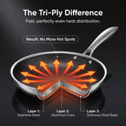 Eterna Tri-Ply Hybrid 20cm Frying Pan Stainless Steel & Ceramic Coating, Metal-Utensil Safe, Oven & Dishwasher-Safe, Induction & All Cooktops Compatible