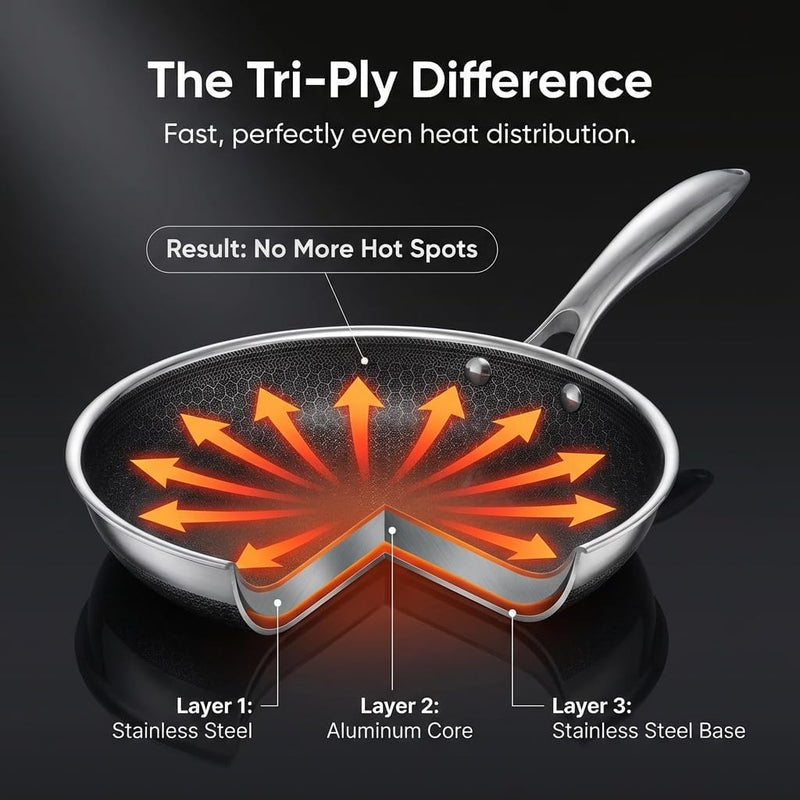 Eterna Tri-Ply Hybrid 20cm Frying Pan Stainless Steel & Ceramic Coating, Metal-Utensil Safe, Oven & Dishwasher-Safe, Induction & All Cooktops Compatible