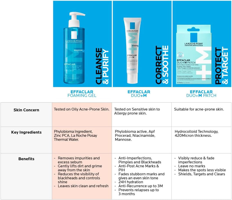 La Roche Posay Effaclar Duo+M 3H Spot Patches for Acne Prone Skin