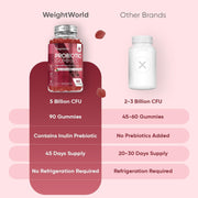Probiotic Gummies with Prebiotics - Bacillus Coagulans 5 Billion CFU + Inulin (Prebiotic) - Supports Gut Health - for Women & Men - Strawberry & Vanilla - 5 Billion CFU - 90 Gummies