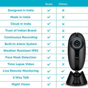 Qubo Smart Home Security Wifi Camera With Intruder Alarm System 1080P Full Hd 2Mp Camera Weather Resistant Alexa & Ok Google Enabled By Hero Group
