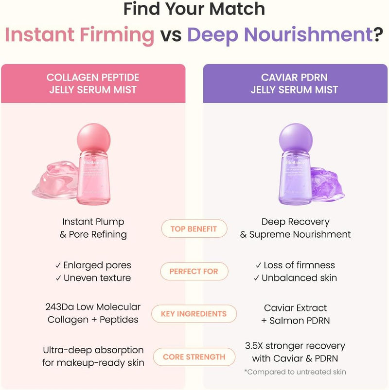 Collagen Peptides Jelly Serum Mist, Hydrating Face Mist, Plumping, Anti-Aging Face Spray, Sprayable Hydrogel, Travel Essentials & Self Care Gifts for Women, Korean Skin Care 1.69 fl.oz
