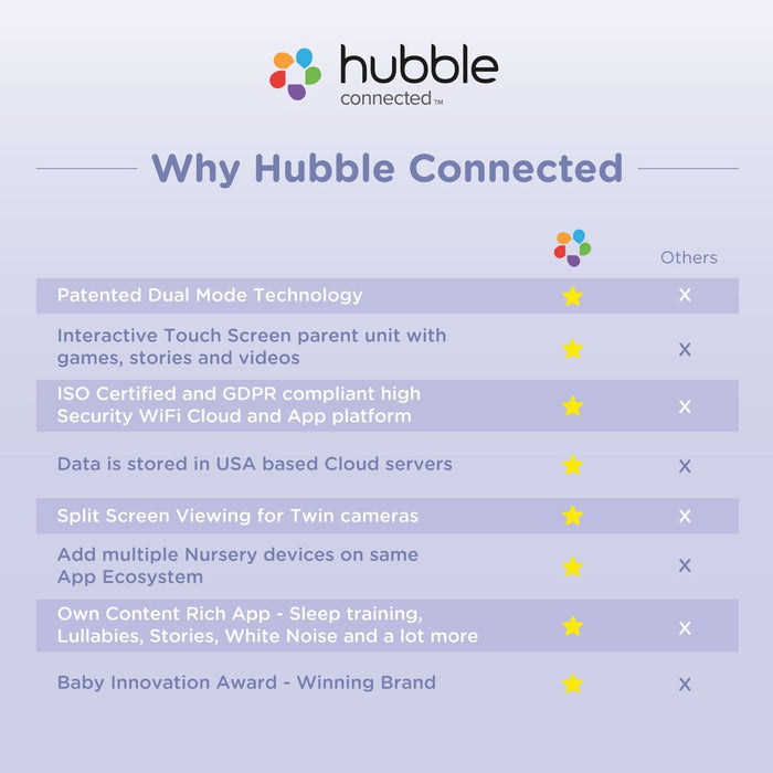 HUBBLE CONNECTED Nursery Pal Dual Vision Smart Baby Monitor with HD Video and Dual Lens, Two-Way Talk, AI Motion Tracking, Night Vision, Routine Management & Adjustable Viewing Angles