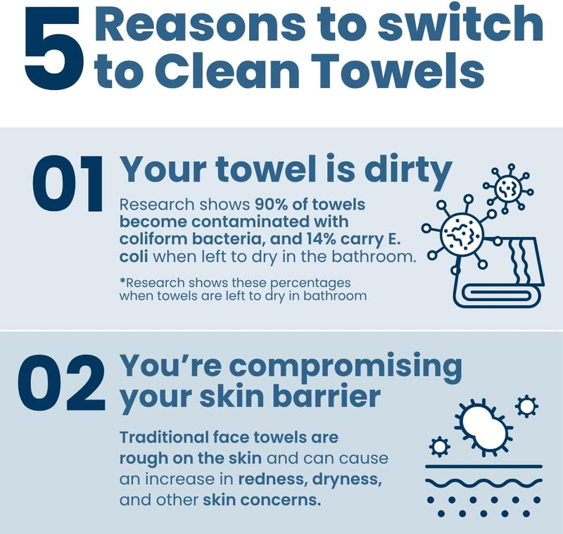 CLEAN SKIN CLUB CSC CT Clean Towels XL/World's First Biodegradable Face Towel/Disposable Makeup Removal Wipes/Super Soft 50 Count Single BoxWhite