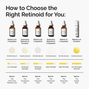 Granactive Retinoid 2% Emulsion 2% - 30 ml