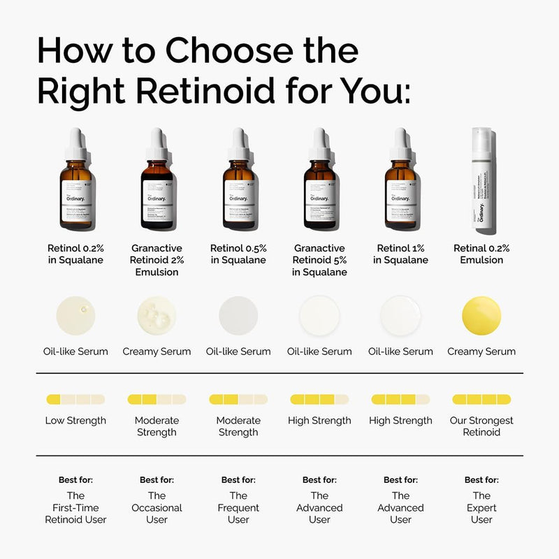 Granactive Retinoid 2% Emulsion 2% - 30 ml