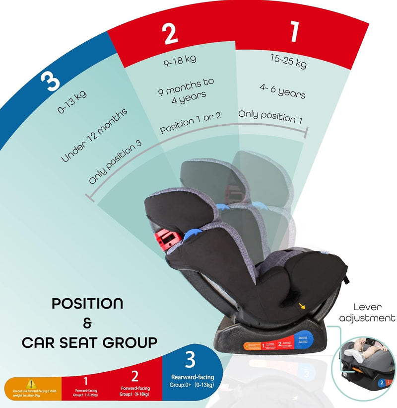 The Moon Brand Sumo Car Seat – Birth to 6yrs Baby Travel Gear – Convertible Rear & ForwardFacing Booster Seat – Reclining Car Seat for Group 012 – Child Comfort Car Accessories – Light Grey