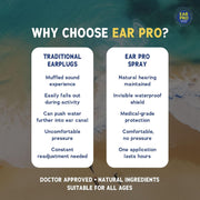 EARPRO - WATERPROOF YOUR EARS Swimmer Ear Spray for Kids and Adults-Helps Prevent Trapped Water, Water Related Problems, Protect Hearing. 1 Pack(20 ml) 200 Uses - 1 Count (Pack of 1)