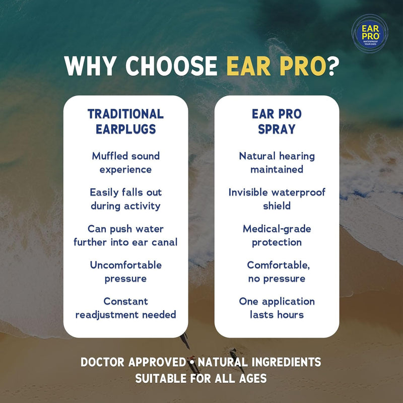 EARPRO - WATERPROOF YOUR EARS Swimmer Ear Spray for Kids and Adults-Helps Prevent Trapped Water, Water Related Problems, Protect Hearing. 1 Pack(20 ml) 200 Uses - 1 Count (Pack of 1)