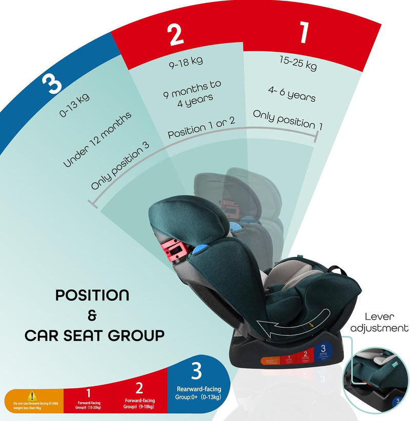 The Moon Brand Sumo Car Seat – Birth to 6yrs Baby Travel Gear – Convertible Rear & ForwardFacing Booster Seat – Reclining Car Seat for Group 012 – Child Comfort Car Accessories – Light Grey