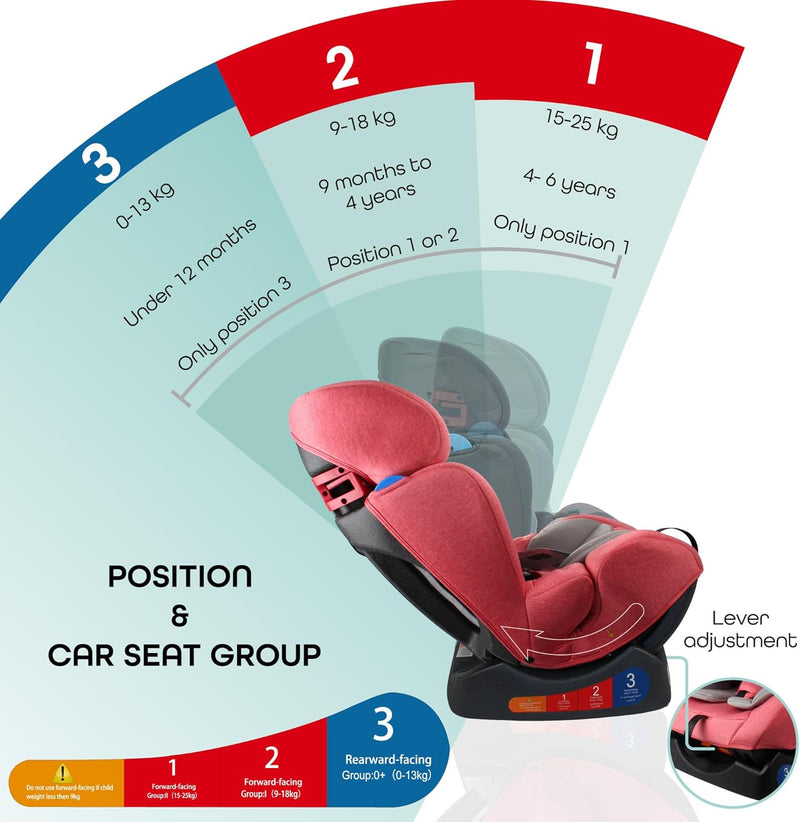 The Moon Brand Sumo Car Seat – Birth to 6yrs Baby Travel Gear – Convertible Rear & ForwardFacing Booster Seat – Reclining Car Seat for Group 012 – Child Comfort Car Accessories – Light Grey