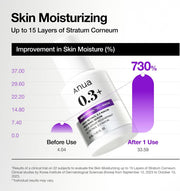 Retinol 0.3 Niacin Renewing Serum, For Anti-Aging with Hydration, Textured & Glass skin, 5% Niacinamide, Retinol For Face, Gentle for Beginner, Korean Skin Care, 30ml /1.01 fl.oz.