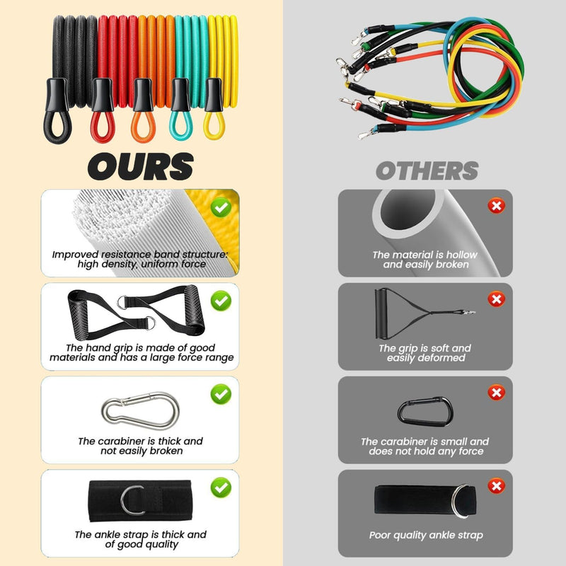 Necomi Fitness Resistance Band Set (15 pieces) with Handles, Shoulder Straps, Ankle Straps