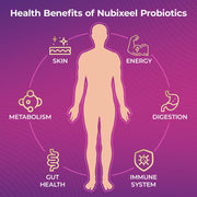 Premium Probiotic 5 Billion CFU Tablets with Prebiotics & Lactobacillus Digestive, Immune & Skin Health Support for Women & Men Gluten-Free Sugar-Free Halal Certified Gut Health