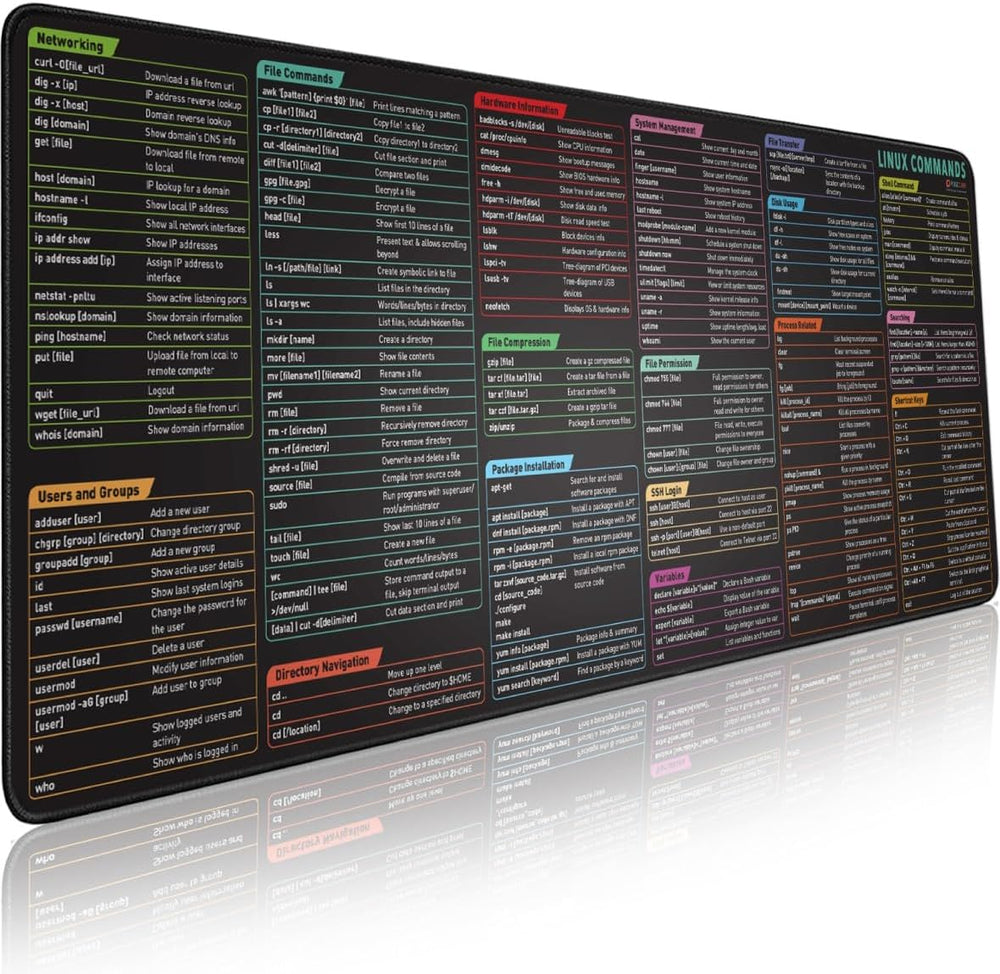 Glittery Garden Excel Shortcut Keys Mouse Pad - Extended Large XL Cheat Sheet Gaming Mousepad PC Office Spreadsheet Keyboard Mat Non-Slip Stitched Edge