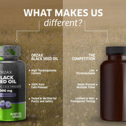 Black Seed Oil Capsules, 90 Days Supply, 2% Thymoquinone, Non-GMO, Gluten Free, Cold Pressed Black Cumin Pills, Nigella Sativa Supports Immune System, Joints, Hair Growth, Skin