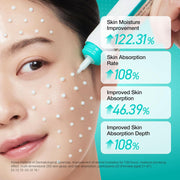PDRN Hyaluronic Acid 100 Moisturising Cream Lightweight Moisturising Moisturising Cream with Salmon PDRN, Hyaluronic Acid, Collagen for Glass Skin, Korean Skin Care (60 ml)