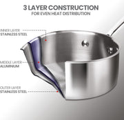 MILTON Pro cook Procook Triply Induction Base Cookware Set of 3 Stainless Steel Sauce Pan 14 cm, Fry Pan 24 cm, Kadhai 24 cm with Glass Lid 24 cm, Silver Dishwasher Safe Food Safe Flame Safe