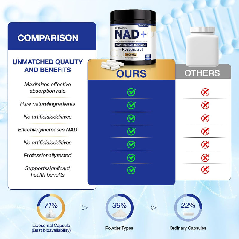 NAD+ Supplement - NAD Nicotinamide Riboside Resveratrol NAD Supplement 1000mg Pure Organic for Women and Men Anti-Aging, Energy, Concentration, 80 Capsules