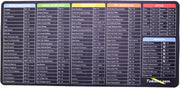 Desk Mat for Mouse and Keyboard with Keyboard Shortcuts Print Gaming Mouse Pad with MS Word, Excel, Photoshop, Office, and Windows Shortcuts Large Desk Accessories for PC and Desktop
