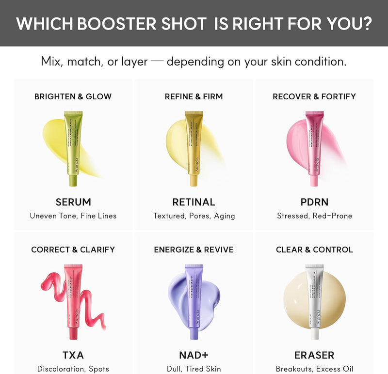 NAD+ Serum Booster Shot with 5% NAD+ Complex & Resveratrol, Hydration & Barrier Support, 30 mL / 1.01 fl. oz.