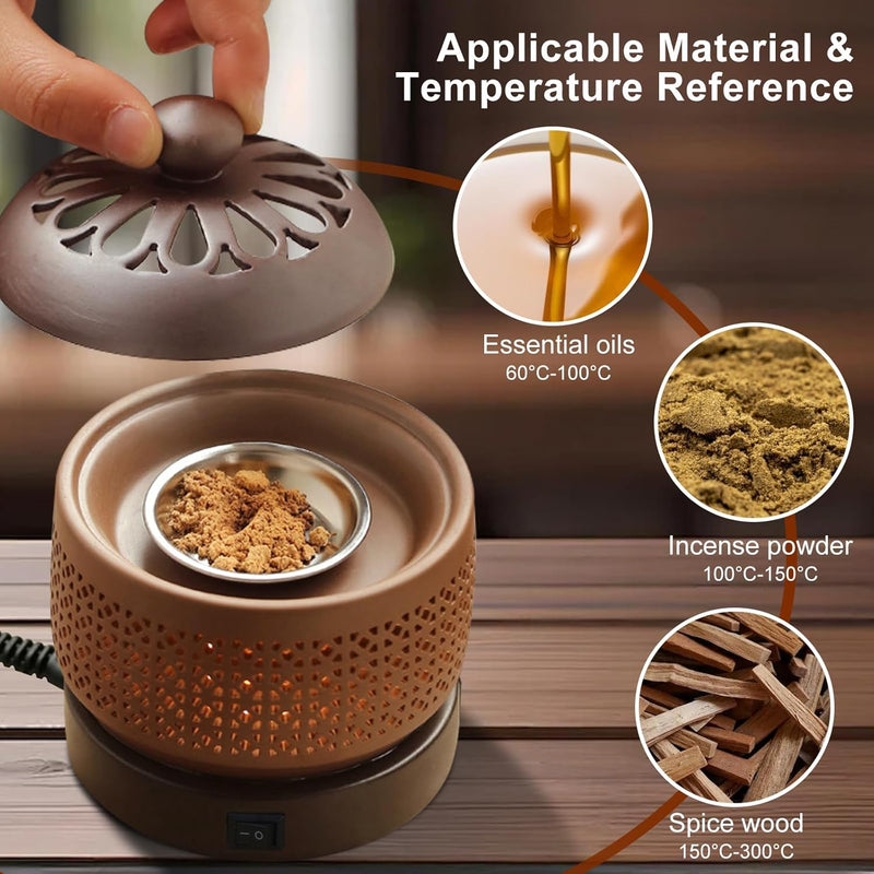Ceramic Electric Incense Burner with LED Display, Resin Burner, Timing Temperature Adjustment, Electronic Aroma Diffuser For Indoor Air Purification, Home Decoration, Meditation, Yoga
