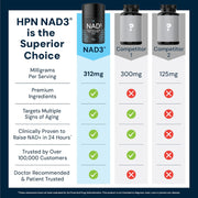 HPN NAD+ Booster (NAD3) Anti Aging Cell Booster True NAD Supplement Cell Regenerator 60 Veggie Capsules
