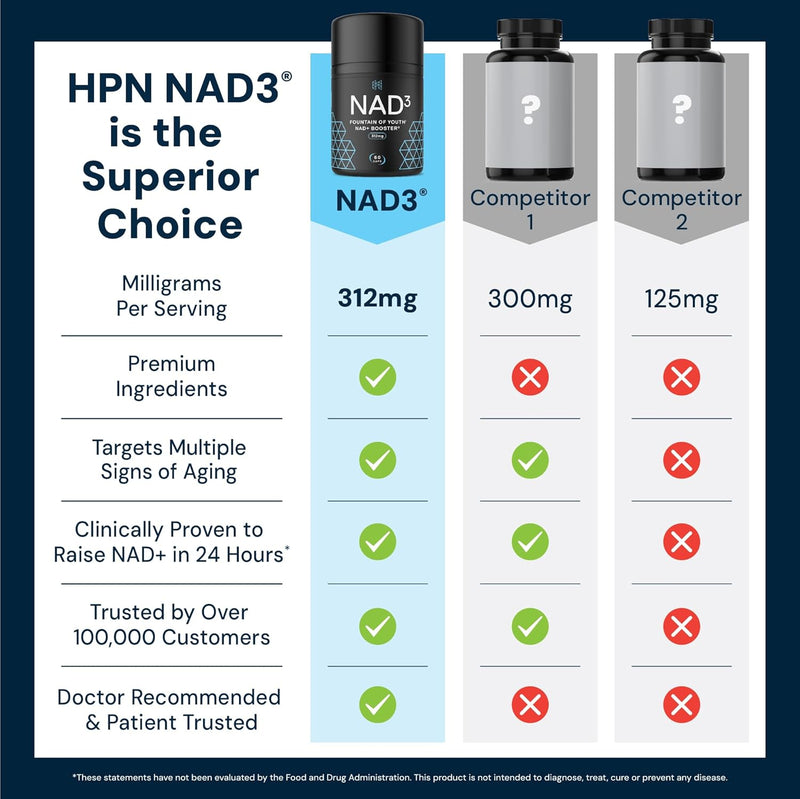 HPN NAD+ Booster (NAD3) Anti Aging Cell Booster True NAD Supplement Cell Regenerator 60 Veggie Capsules