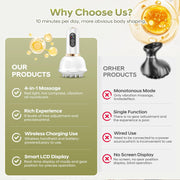 Angju Lymphatic Drainage Massager & Anti Cellulite Massage Tool, Body Sculpting Machine with Microcurrent, Light Heat & Vibration for Legs, Arms & Belly, Body, Helps Reduce Stretch Marks & Cellulite
