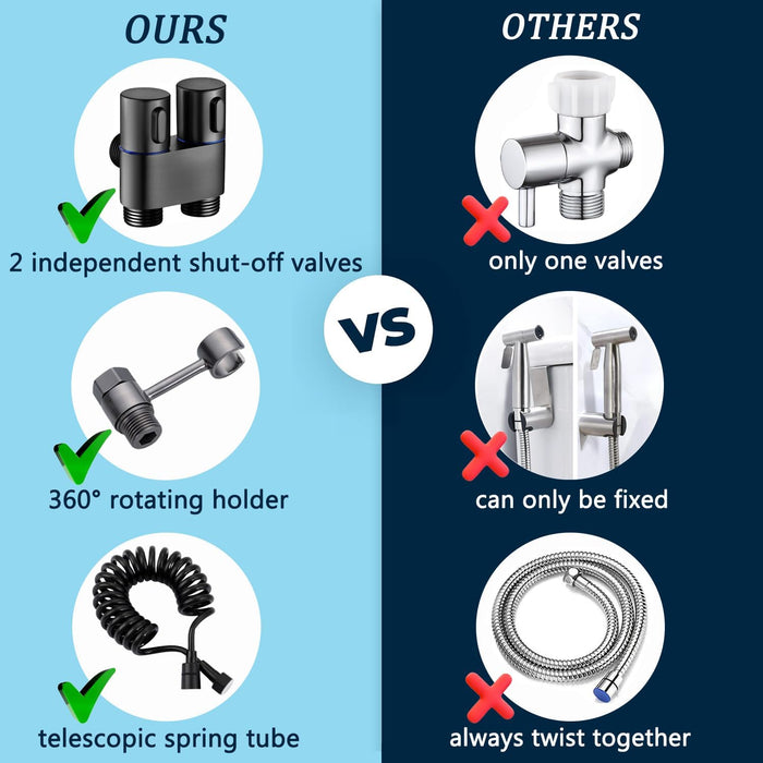 NALACAL 1-in-2-out Dual Control Valve, Mini Toilet Faucet Sprayer Kit Handheld Bidet Spray Butt Washer Sprayer Butt Washer Sprayer Mini Bidet Faucet Sprayer for Pet Bath/Personal Hygiene/Bathroom
