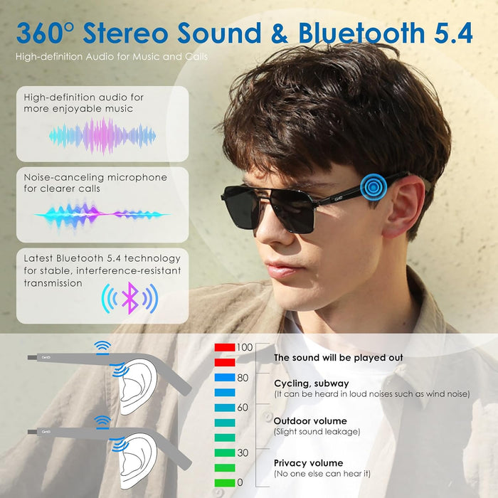 Smart Glasses, Wireless Bluetooth, 11H Battery Life, Anti-Blue Light UV Protection, Voice Control Smart Glasses with Built-in Mic & Speakers, Smart Audio Eyewear for Gaming Meeting