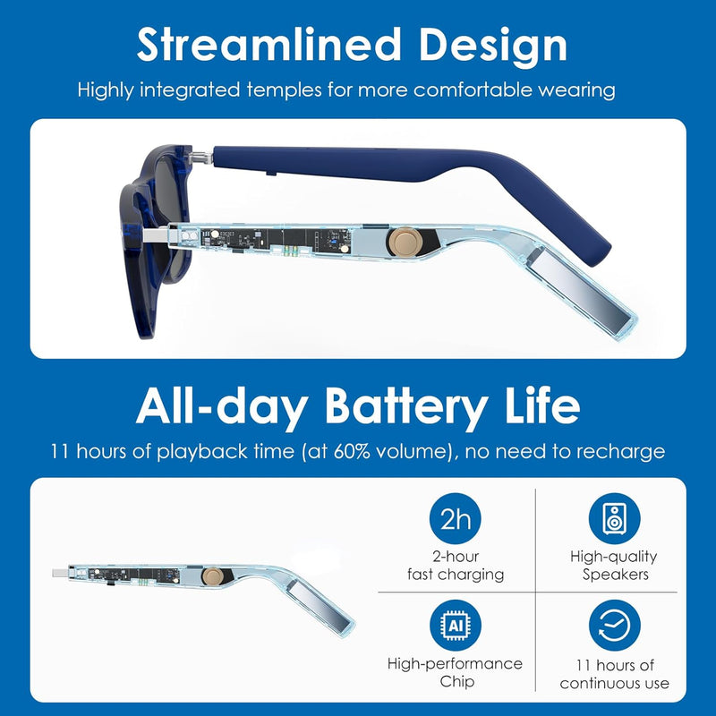 GetD AI Glasses, AI Assistant Powered by ChatGPT, Smart Glasses, Polarised Sunglasses, Bluetooth Smart Sunglasses for Men and Women, 2-in-1 Headphones and Glasses